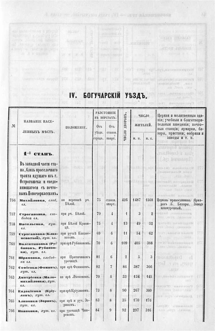 Географическое положение и история района